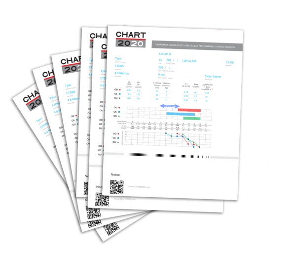 SQL Server | Chart2020